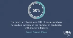 masters degrees